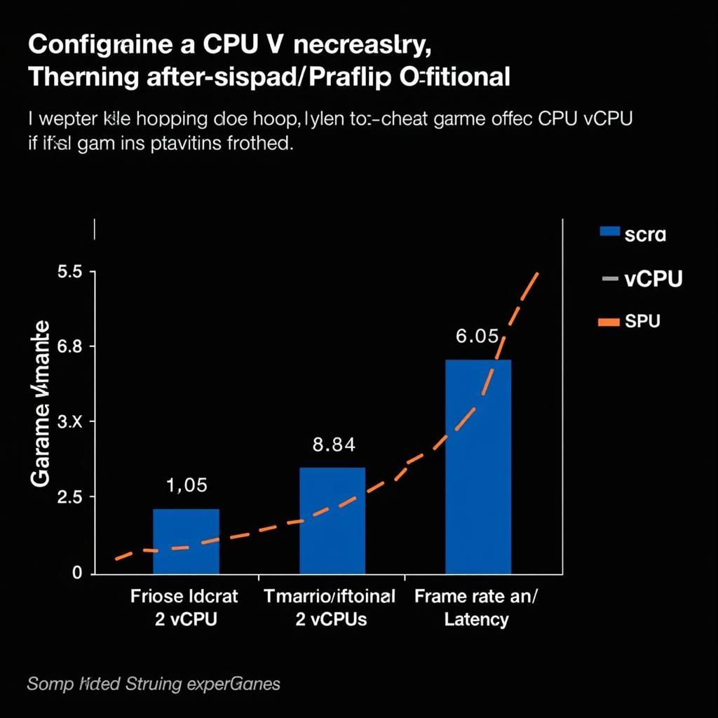 CPU V Gaming Performance Chart