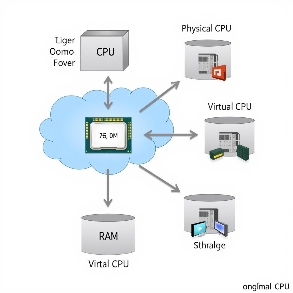 CPU V Virtualization Diagram