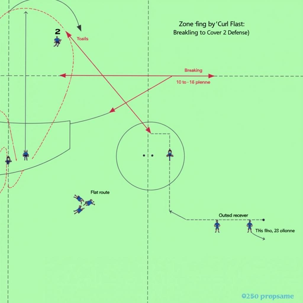 Diagram of the Curl Flat Concept in Football