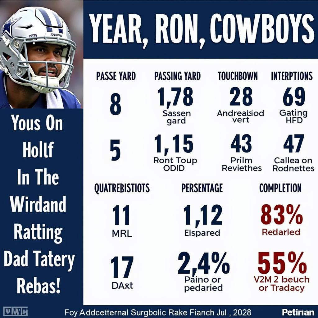 Dak Prescott Rookie Year Stats