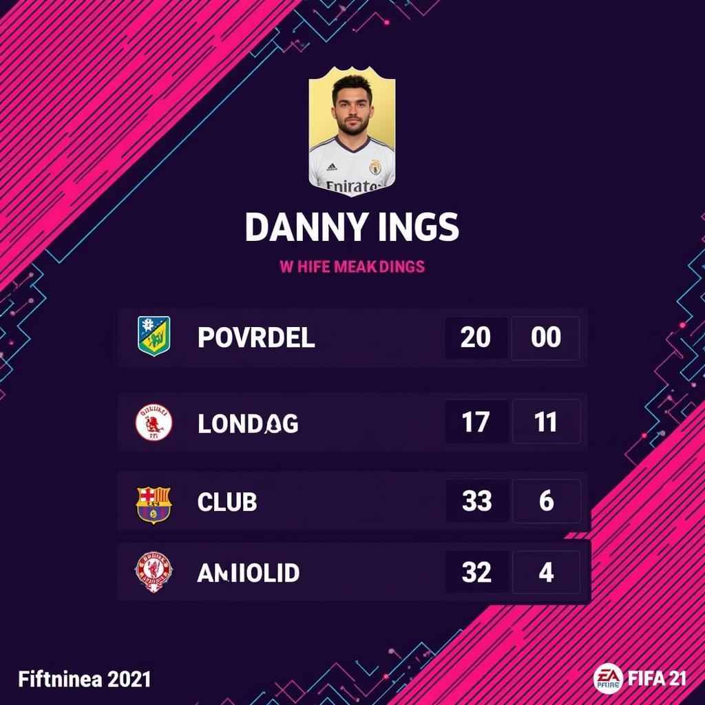 Danny Ings FIFA 21 Career Mode Screenshot