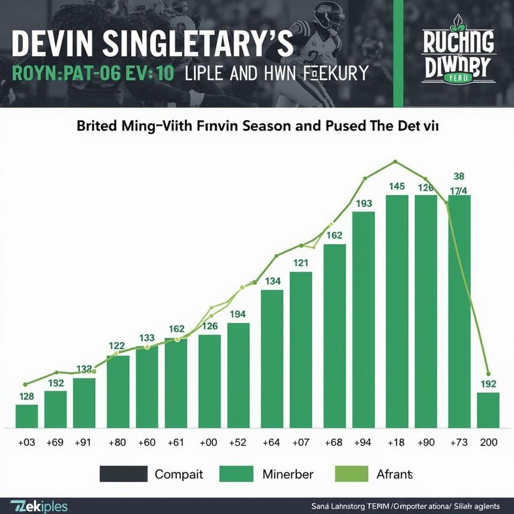 Devin Singletary Rushing Yards