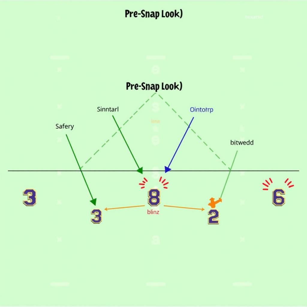 Disguised 5-3 Blitz Scheme