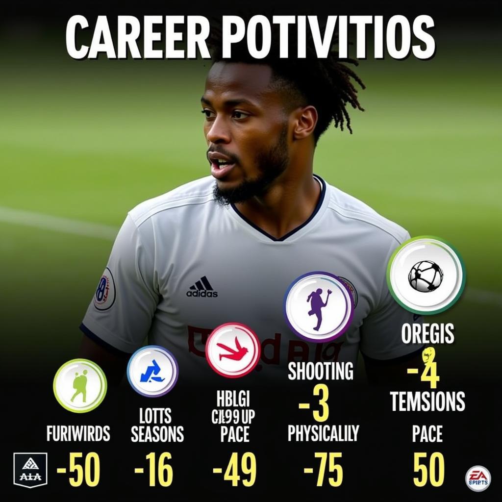 Divock Origi FIFA 21 career mode stats progression showcasing his potential.