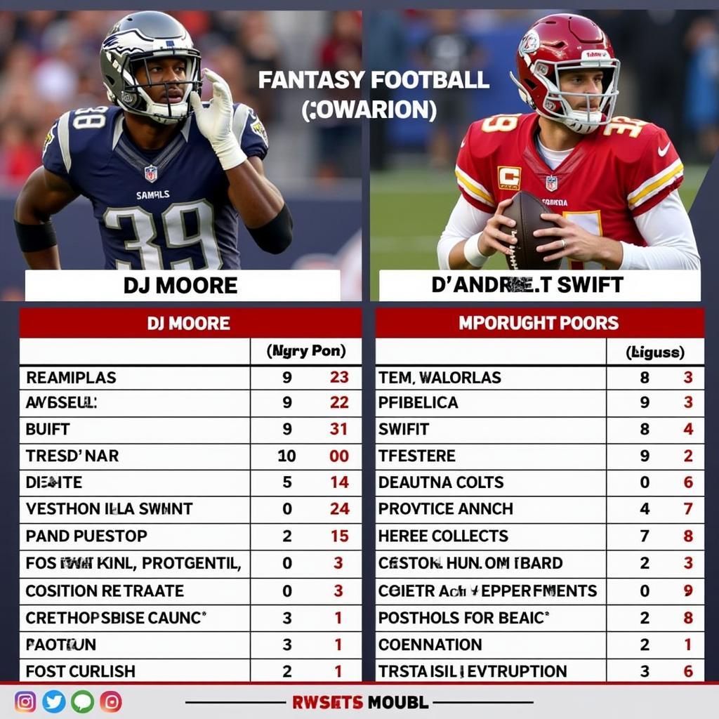 DJ Moore vs D'Andre Swift Fantasy Comparison