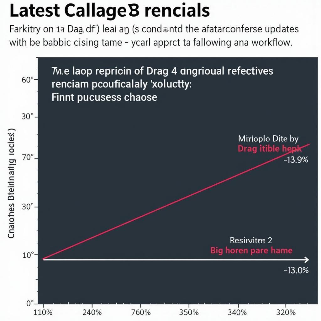 Drag 4 Improved Performance