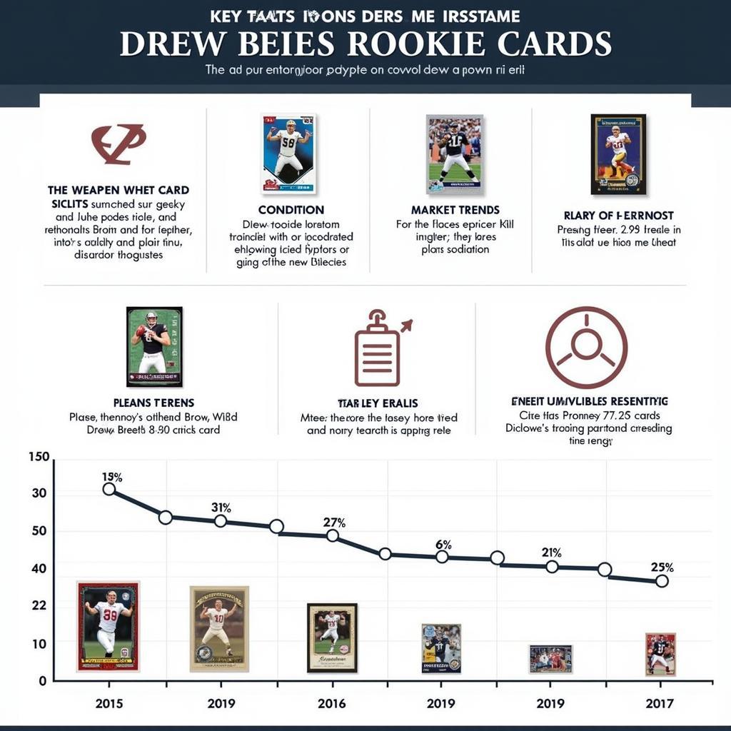 Investing in Drew Brees Rookie Cards