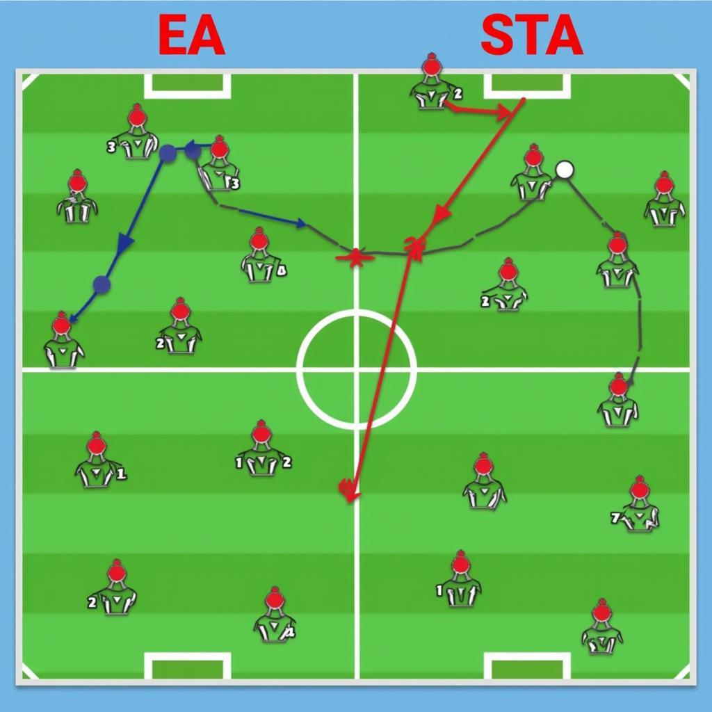 Tactical Analysis of EA vs STA 2023