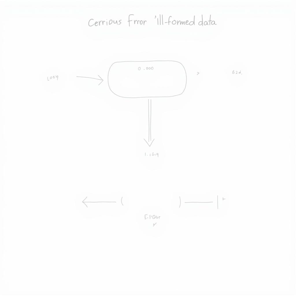 Error Handling Mechanism