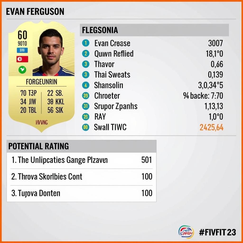 Evan Ferguson FIFA 23 Career Mode Stats and Potential