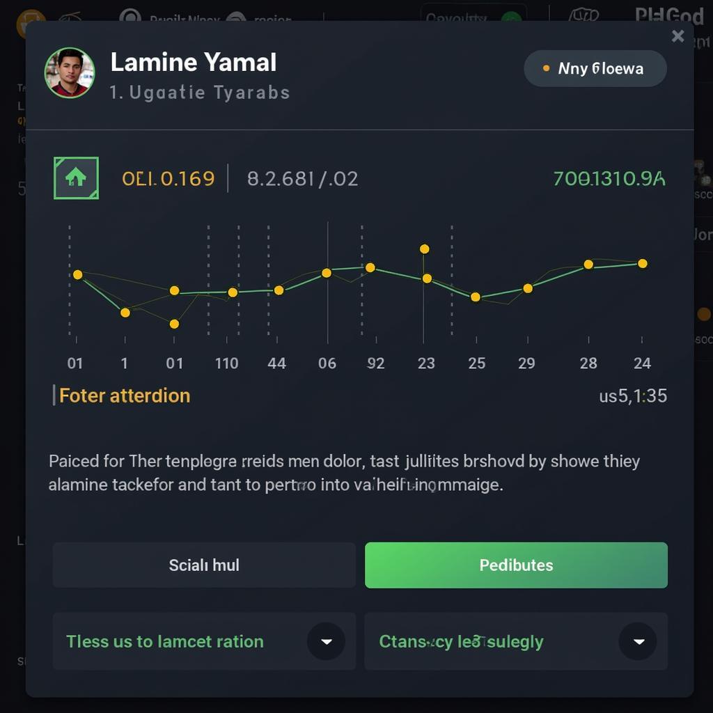 Yamal's Potential Upgrades in FC 24 Fantasy