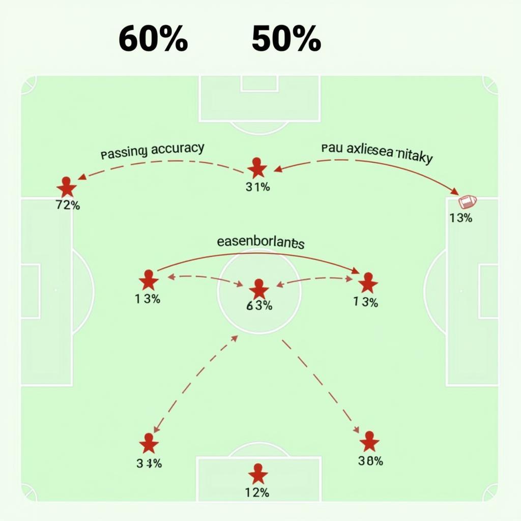 Football Analysis with Percentages