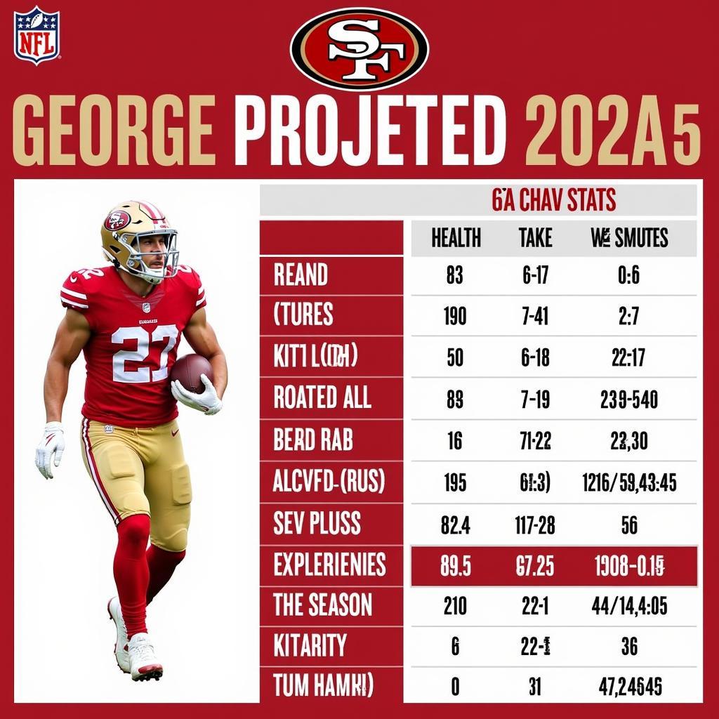 George Kittle 2024 Projection