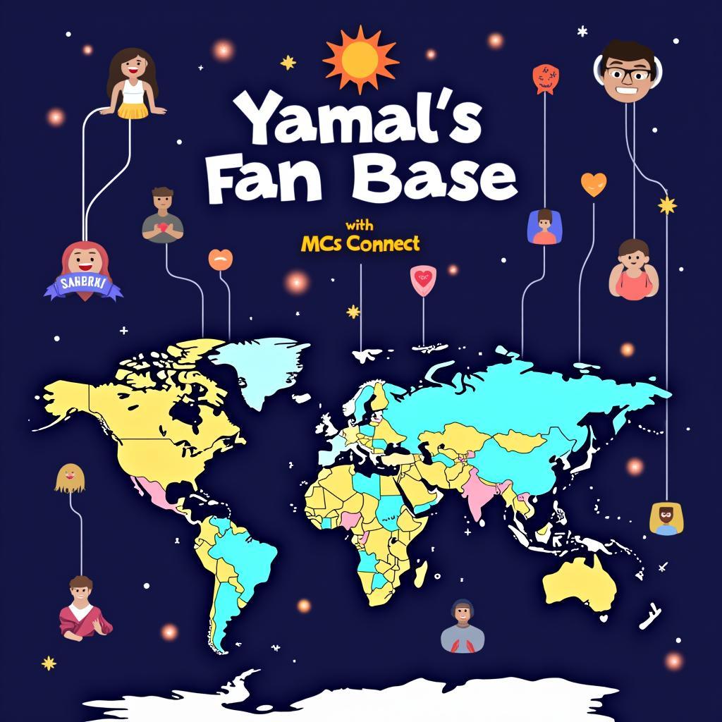 Global Yamal Fan Community