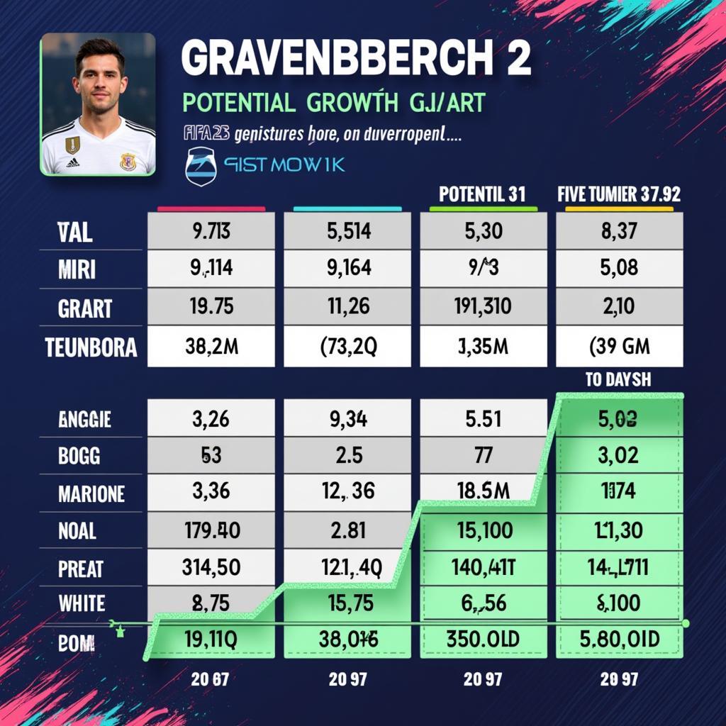 Gravenberch FIFA 23 Career Mode Potential