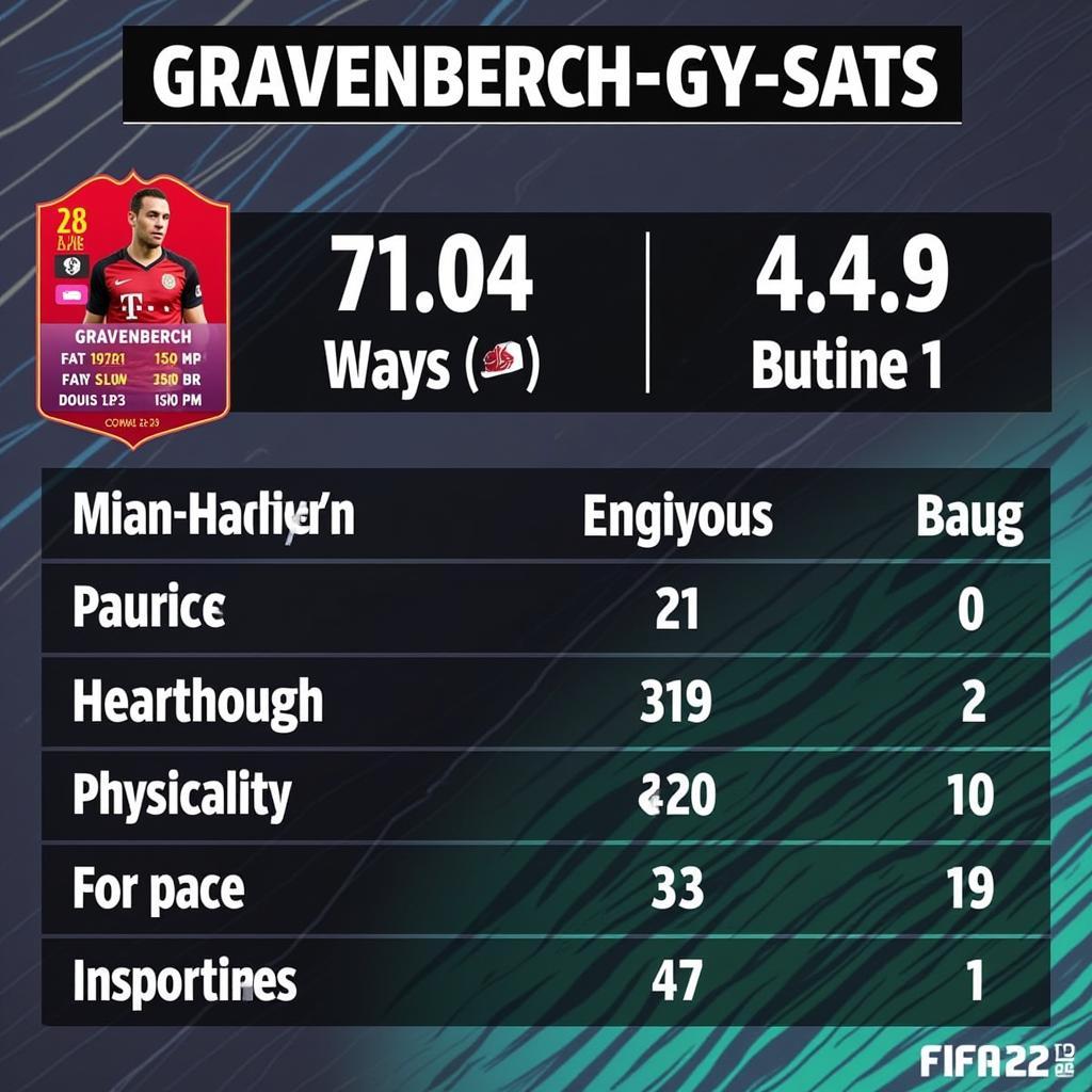 Gravenberch FIFA 23 In-Game Stats