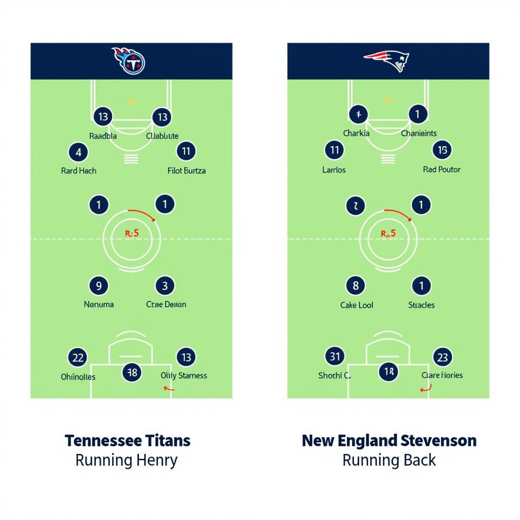 Henry and Stevenson Offensive Scheme Comparison