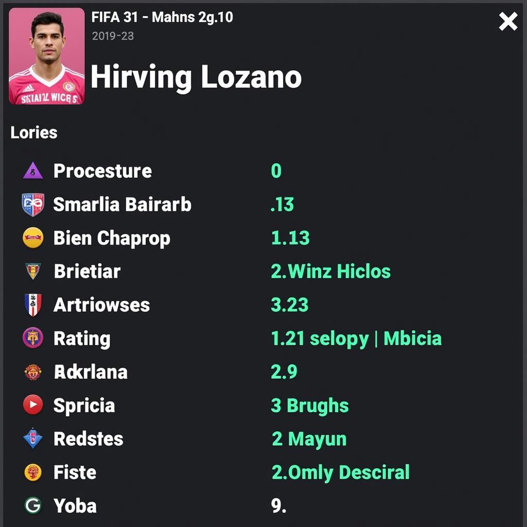 Hirving Lozano's Career Mode potential in FIFA 23