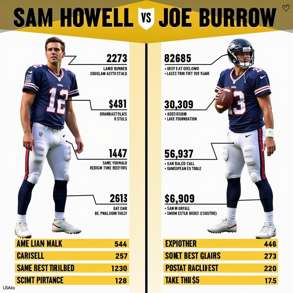 Howell and Burrow Comparison Image