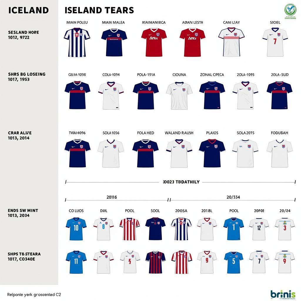 Evolution of the Iceland National Team Jersey