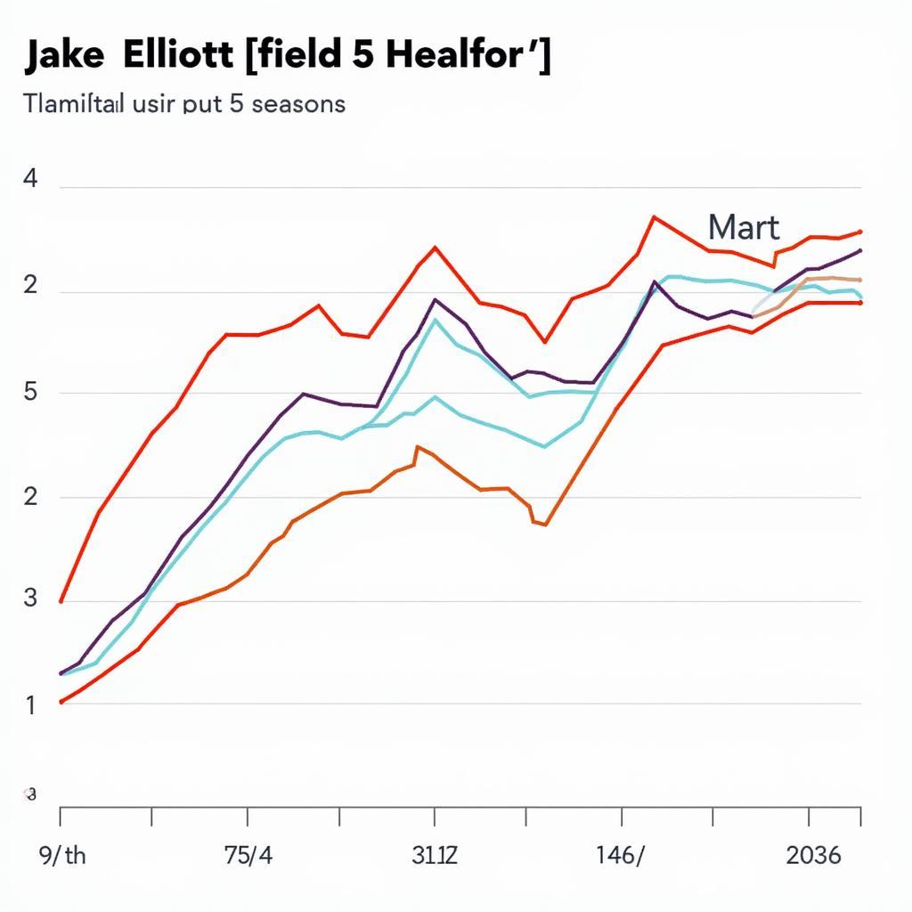 Jake Elliott Field Goal Percentage Analysis