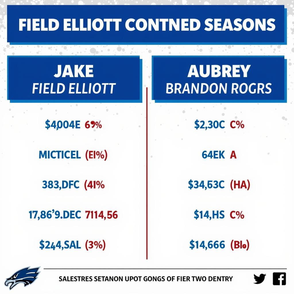 Jake Elliott vs Brandon Aubrey Field Goal Comparison