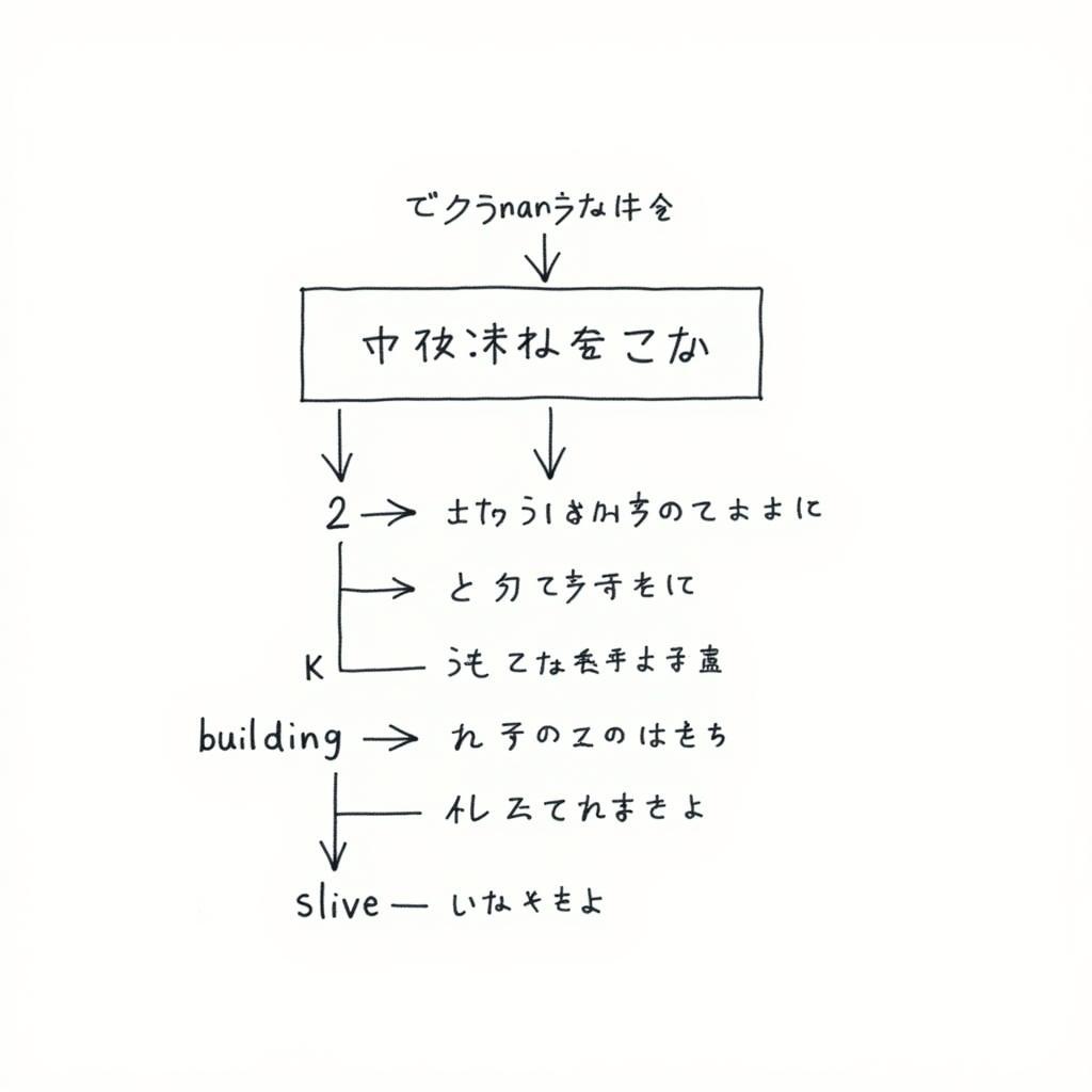 Understanding Japanese Address Structure