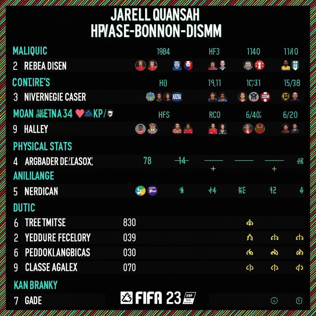 Jarell Quansah Player Stats FIFA 23