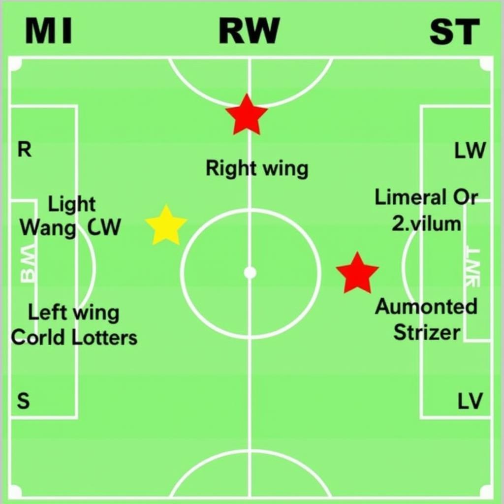 Jarrod Bowen's Best Positions in FIFA 23