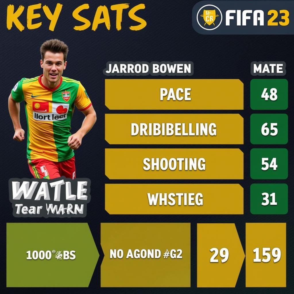 Jarrod Bowen's Key Stats in FIFA 23