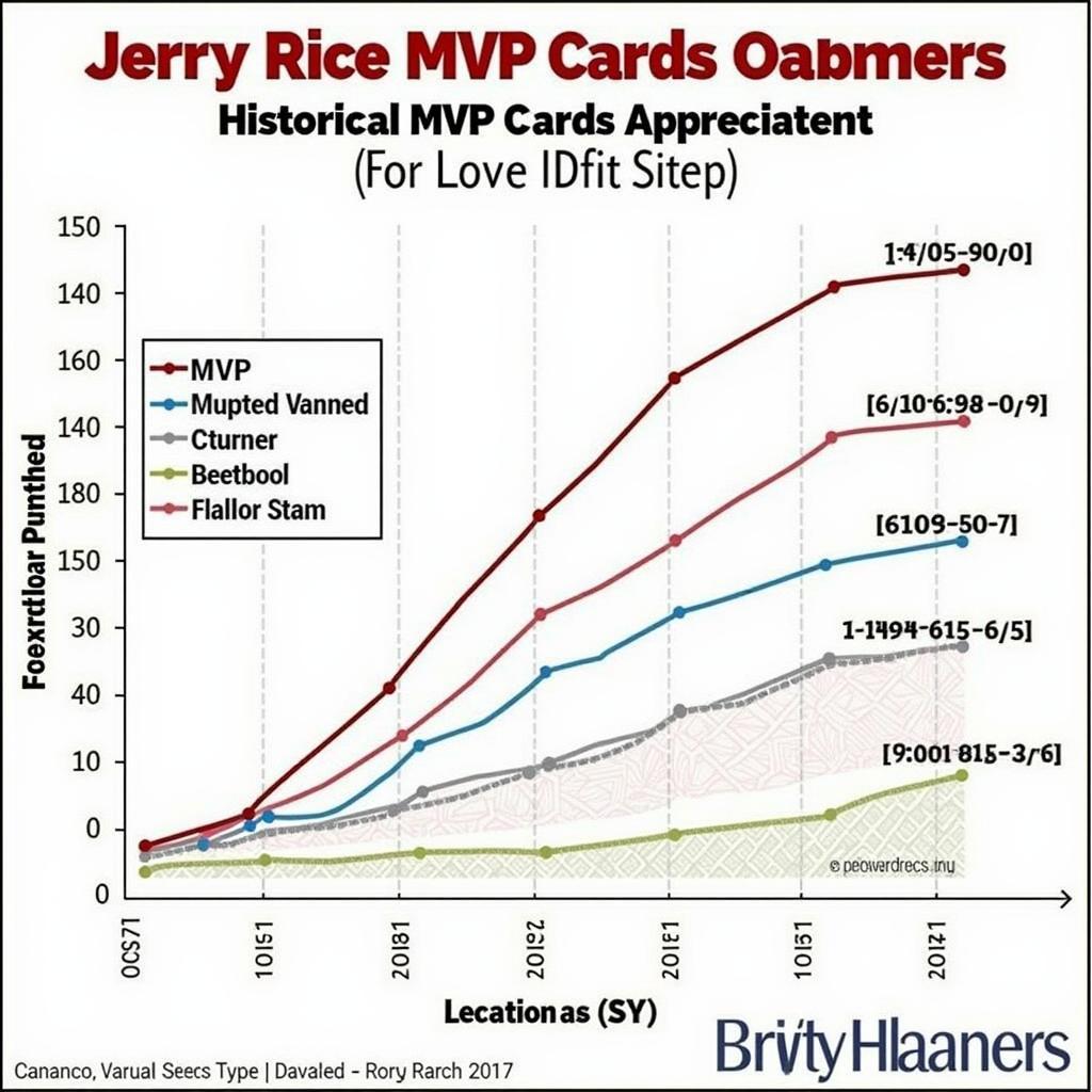 Jerry Rice MVP Card Investment Potential