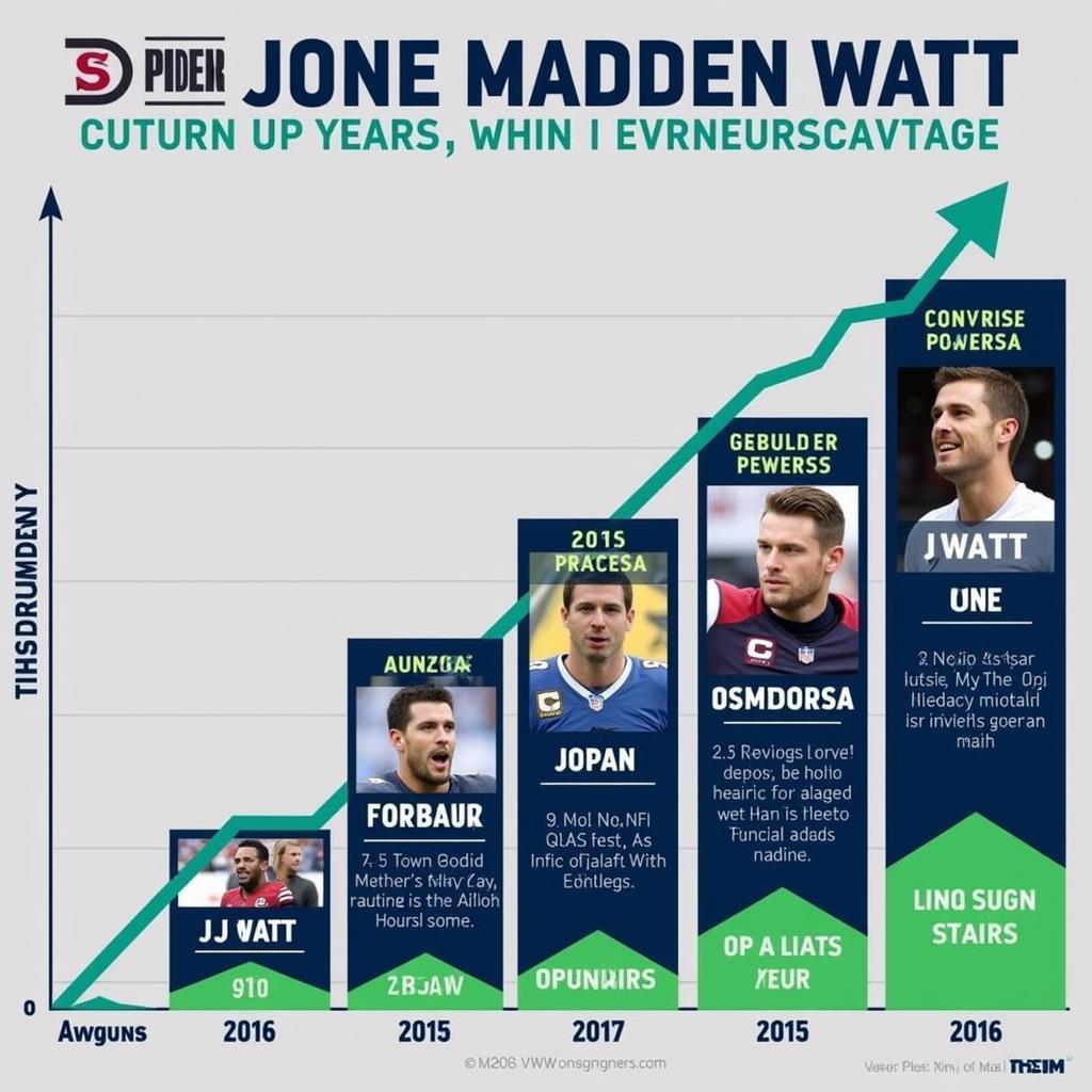 JJ Watt's Early Madden Ratings