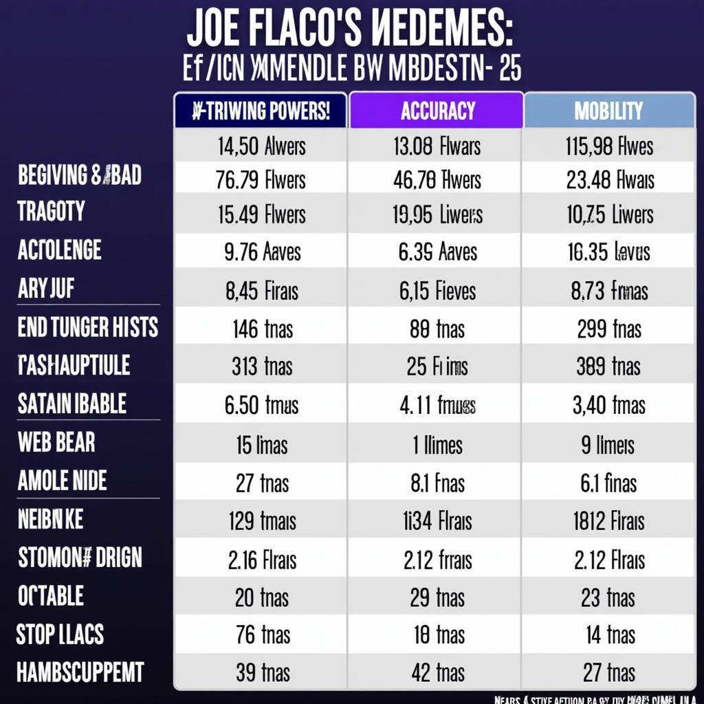 Joe Flacco Madden 23 Comparison Chart