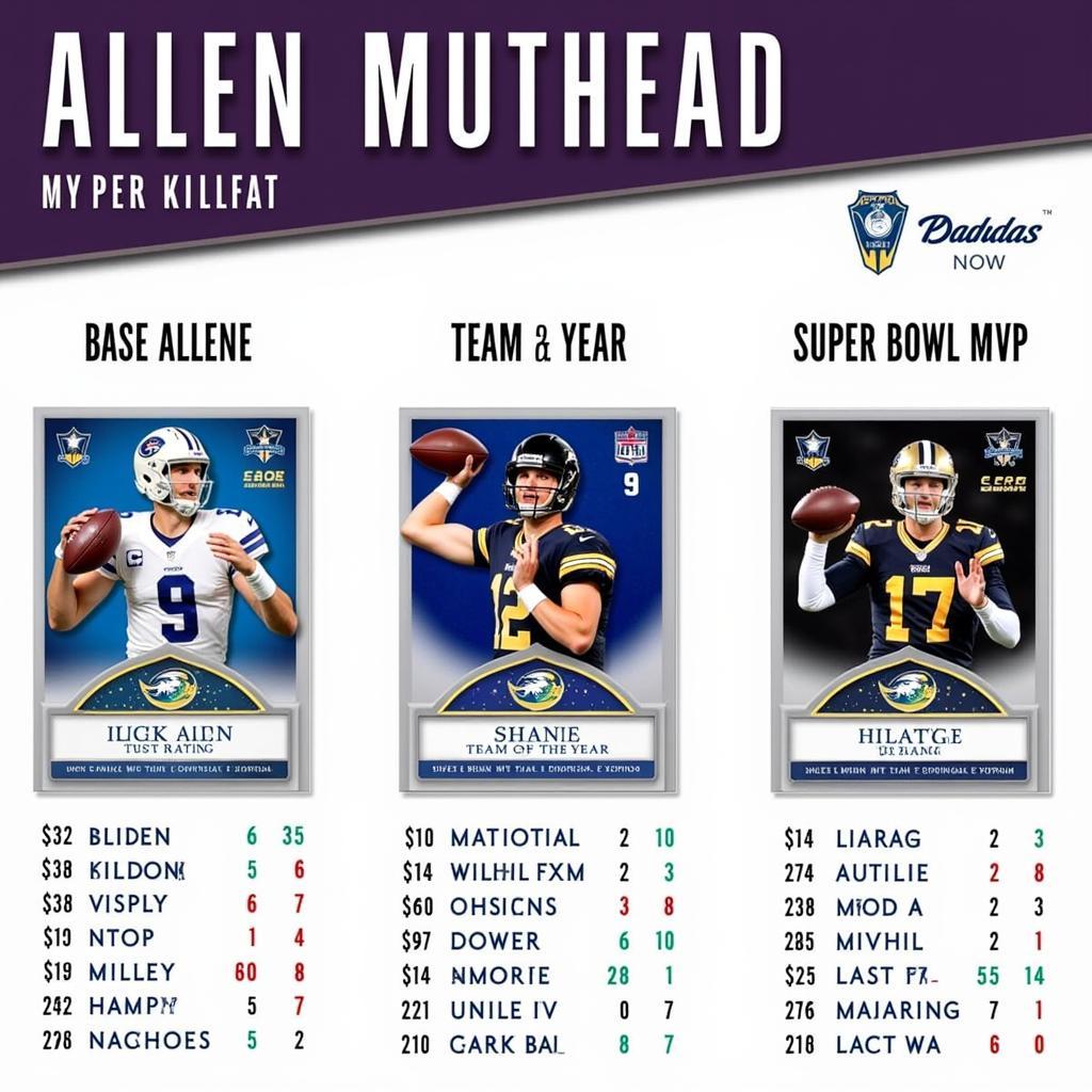 Josh Allen MUTHead Card Comparison