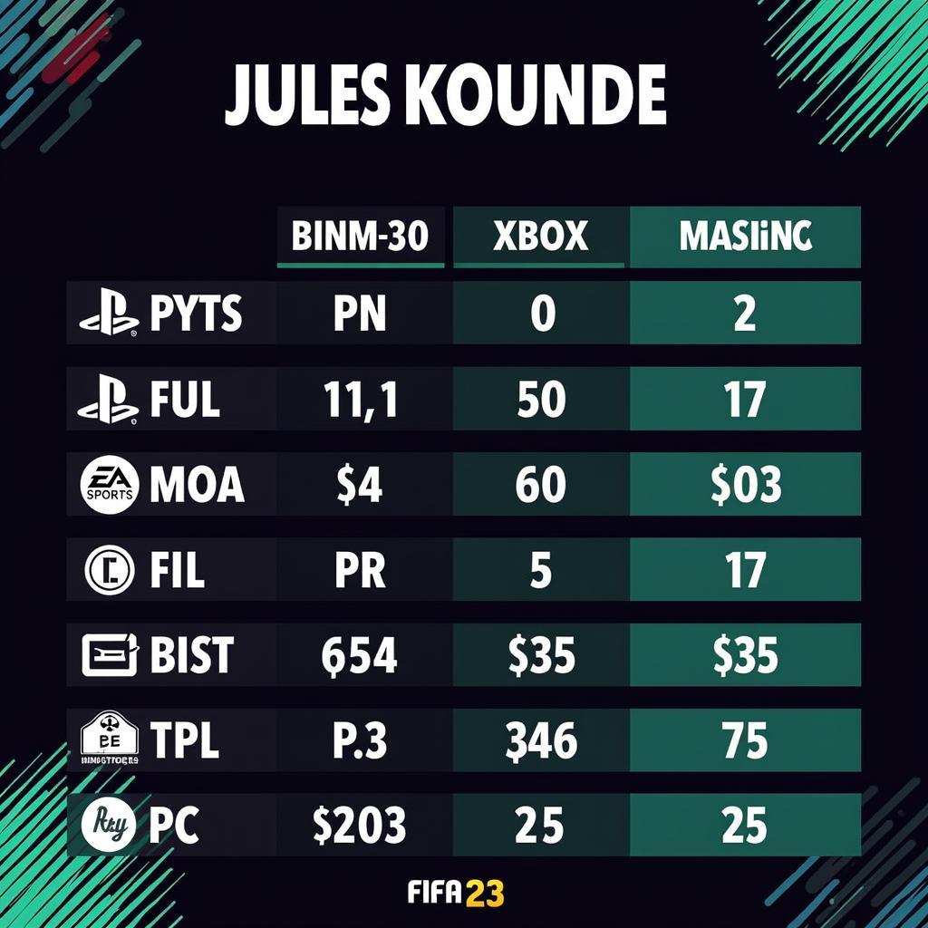 Jules Kounde FIFA 23 Price Comparison