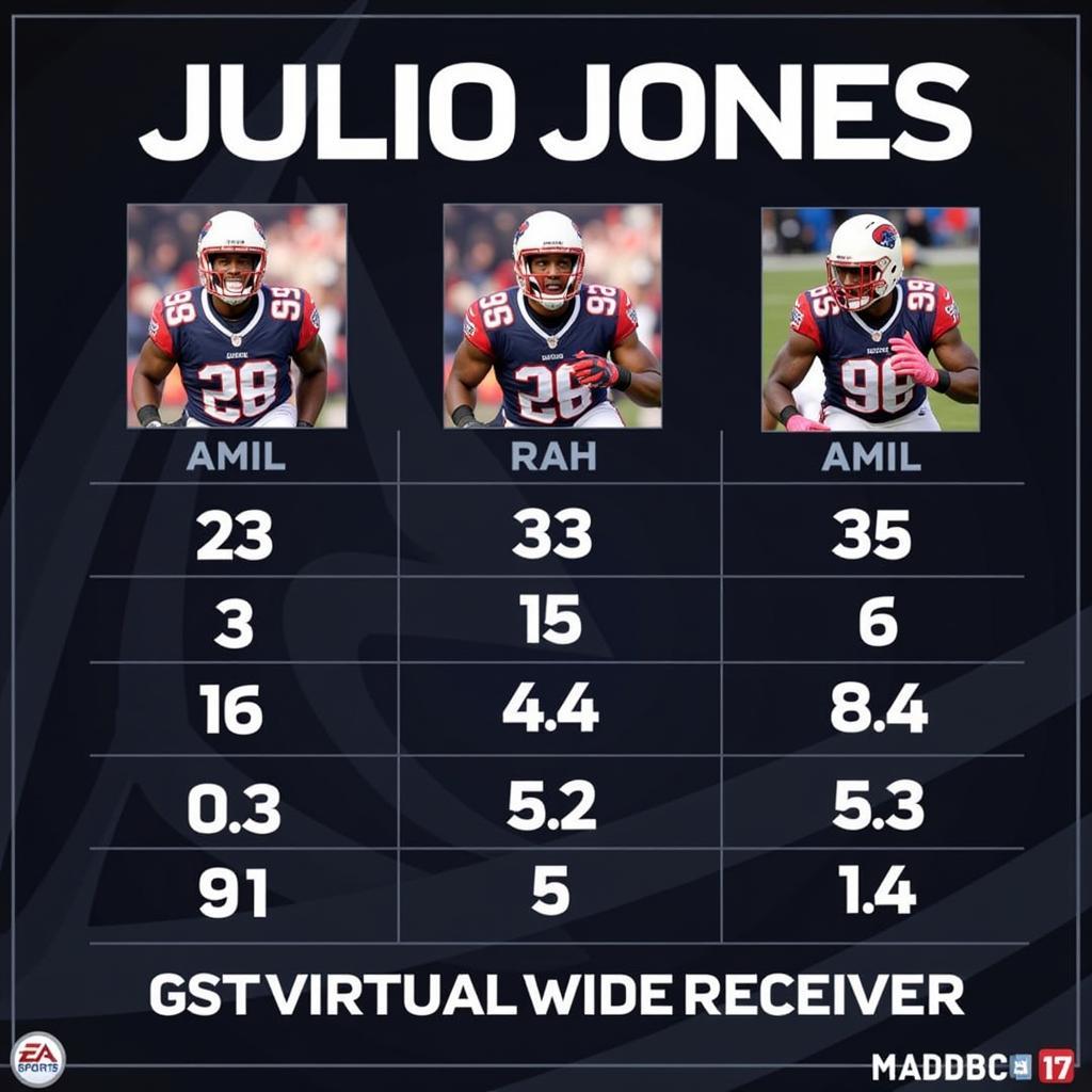 Julio Jones' Highest Madden Rating