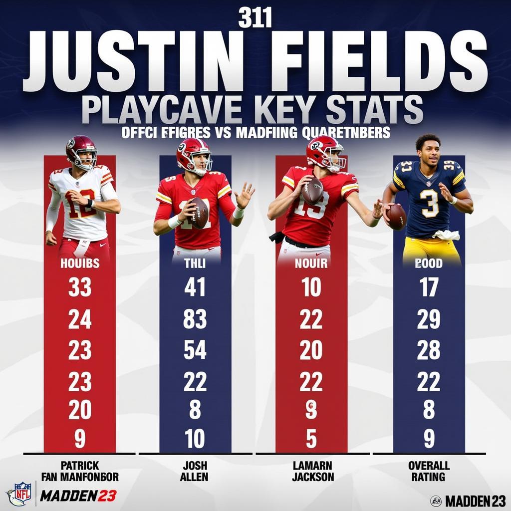 Justin Fields Madden 23 QB Comparison