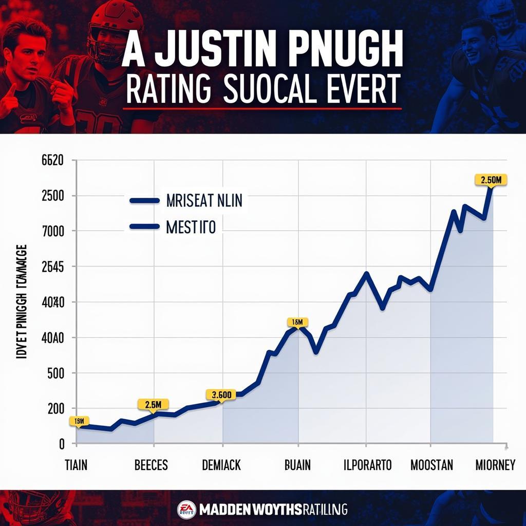 Justin Pugh's Madden Rating Fluctuations During Mid-Career