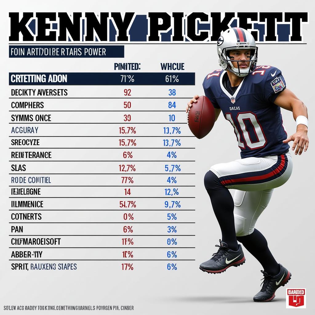 Kenny Pickett Attributes in Madden 24