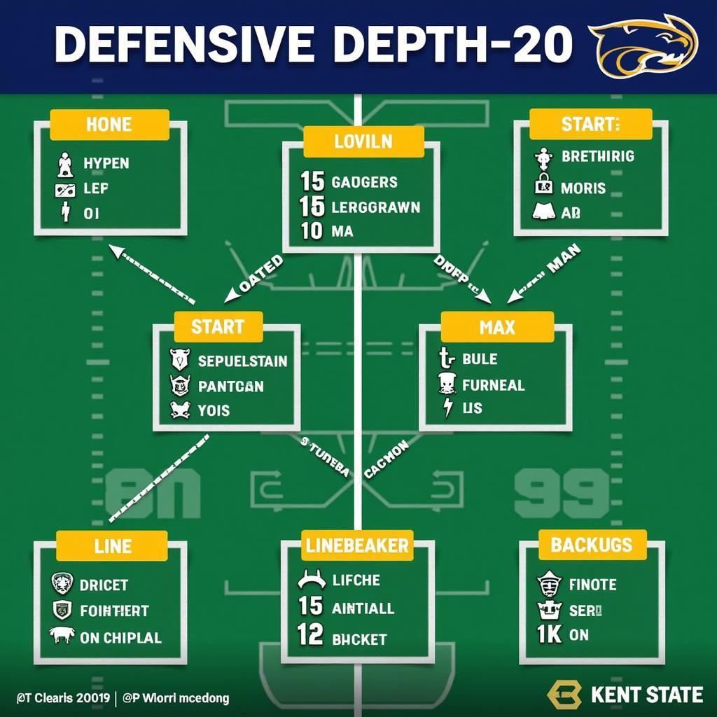 Kent State Football Defensive Depth Chart