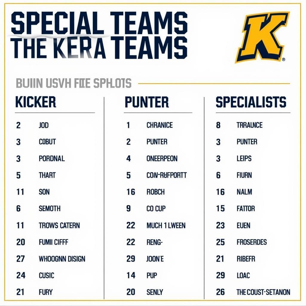 Kent State Football Special Teams Depth Chart