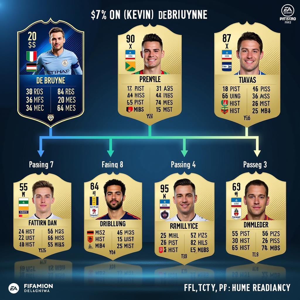 Kevin De Bruyne's Early FIFA Cards