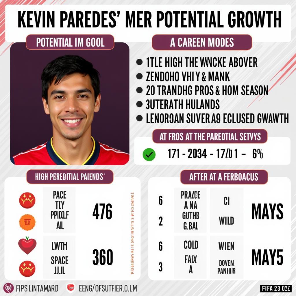 Kevin Paredes FIFA 23 Career Mode Potential