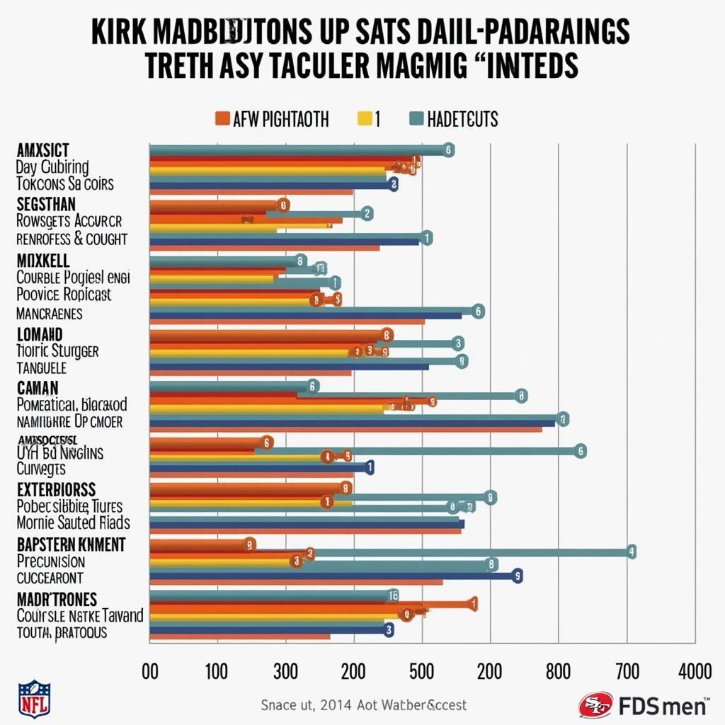 Kirk Cousins Madden Rating Comparison with Other Top Quarterbacks