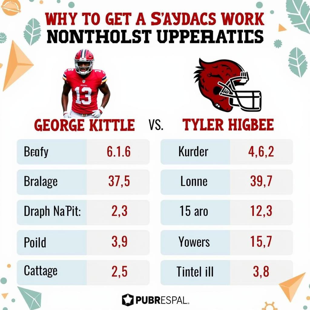 Fantasy Football Comparison Chart of Kittle and Higbee