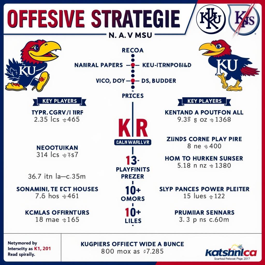 KU vs MSU Football: Offensive Strategies