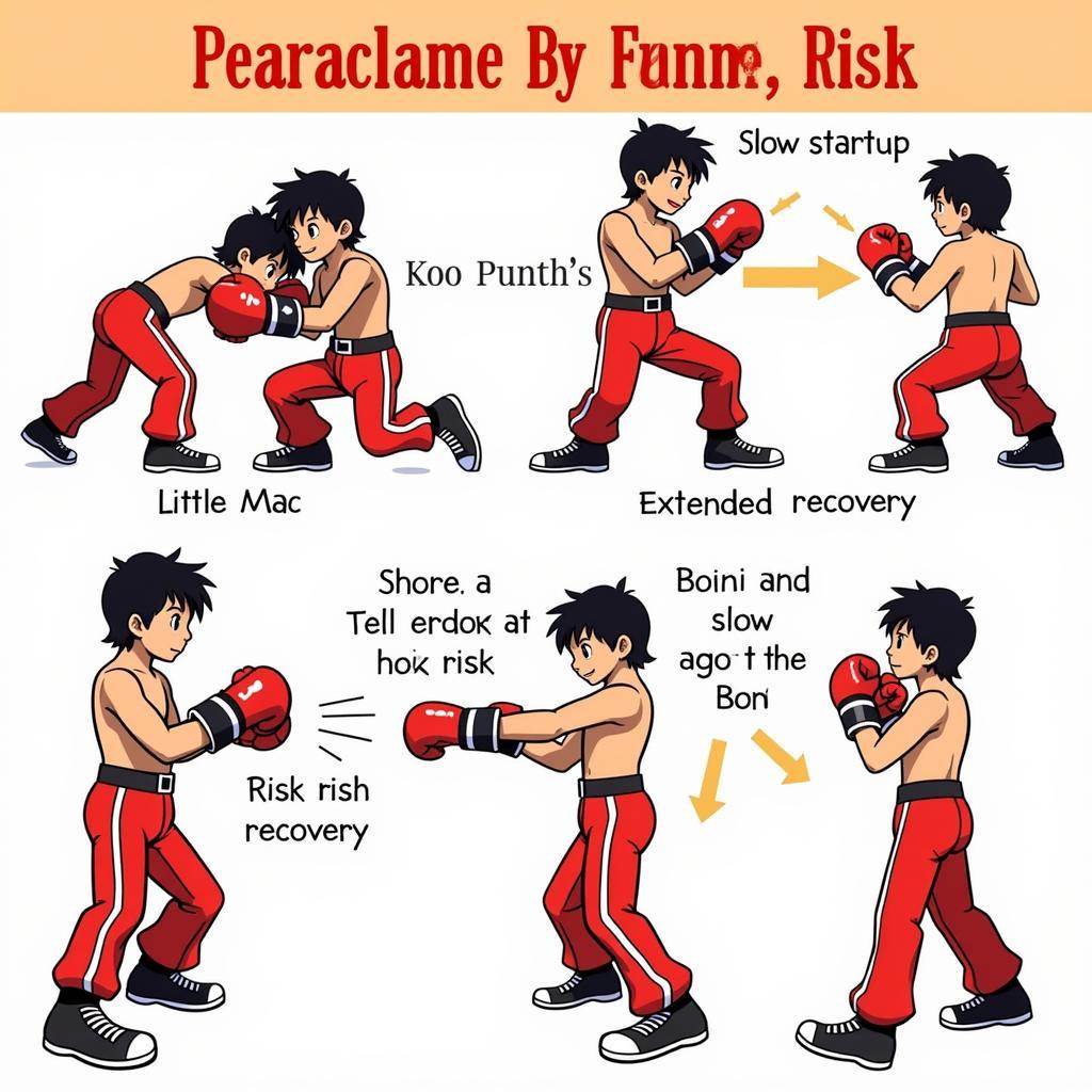 Little Mac KO Punch Frame Data