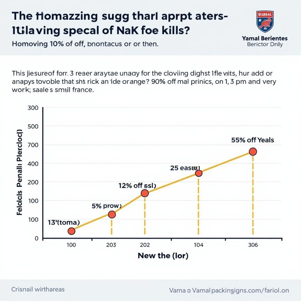 Long-Term Savings Strategy