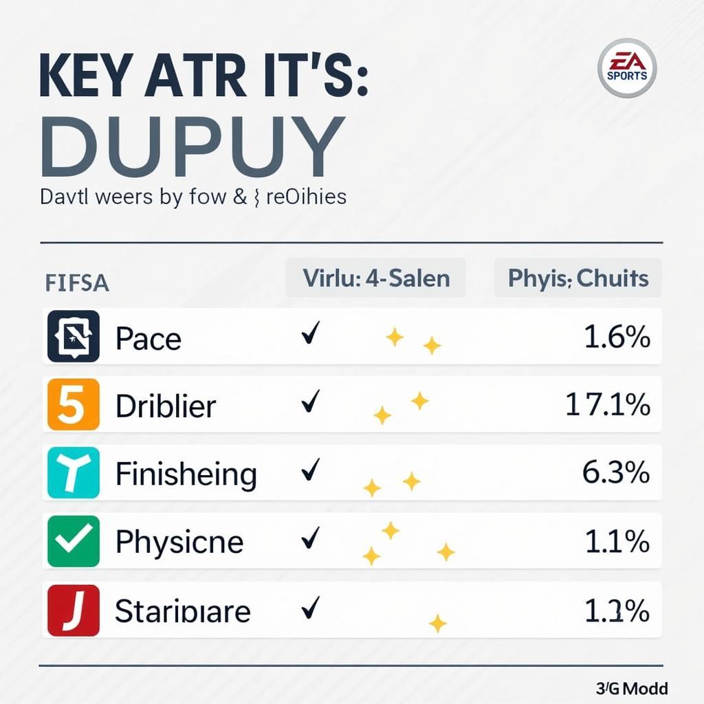 A visual representation of Luca Martinez Dupuy's strengths and weaknesses in FIFA 23.