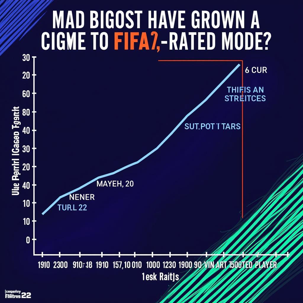 Mads Bidstrup Potential Growth in FIFA 22